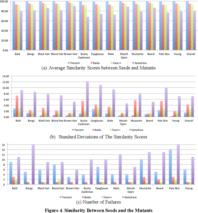 Figure 4 for Datamorphic Testing: A Methodology for Testing AI Applications