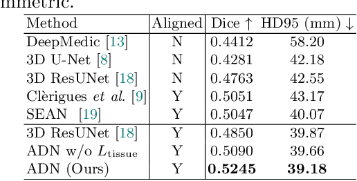 Figure 2 for Asymmetry Disentanglement Network for Interpretable Acute Ischemic Stroke Infarct Segmentation in Non-Contrast CT Scans