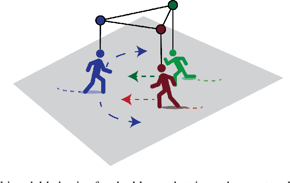 Figure 1 for Social-BiGAT: Multimodal Trajectory Forecasting using Bicycle-GAN and Graph Attention Networks