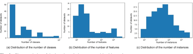 Figure 3 for AutoMLBench: A Comprehensive Experimental Evaluation of Automated Machine Learning Frameworks
