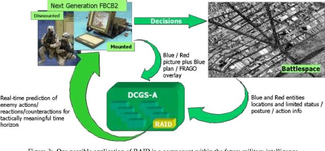 Figure 3 for Toward a Research Agenda in Adversarial Reasoning: Computational Approaches to Anticipating the Opponent's Intent and Actions