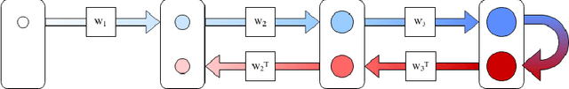 Figure 1 for Training DNNs in O memory with MEM-DFA using Random Matrices