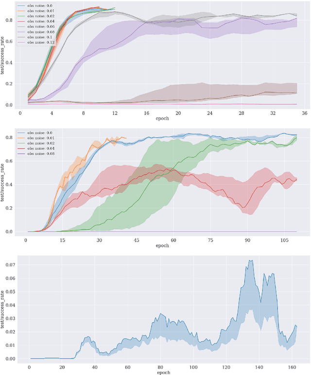 Figure 3 for From semantics to execution: Integrating action planning with reinforcement learning for robotic tool use