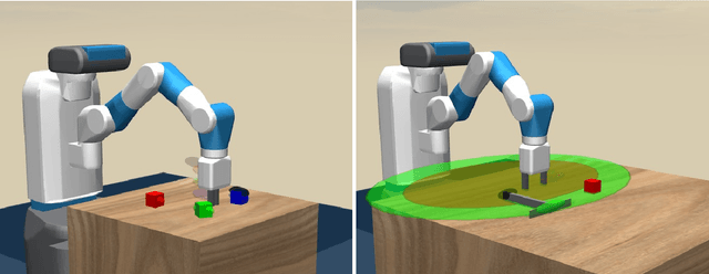 Figure 1 for From semantics to execution: Integrating action planning with reinforcement learning for robotic tool use