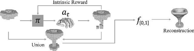 Figure 3 for Curiosity Driven Self-supervised Tactile Exploration of Unknown Objects