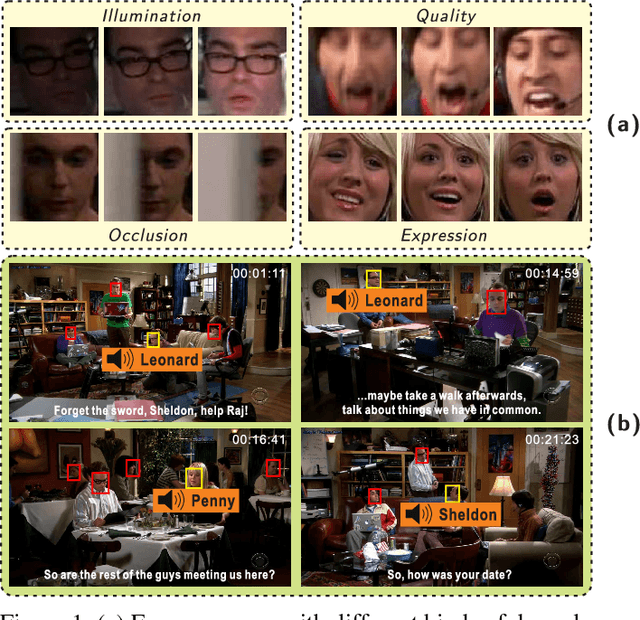 Figure 1 for Look, Listen and Learn - A Multimodal LSTM for Speaker Identification