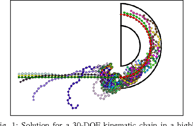 Figure 1 for RRT+ : Fast Planning for High-Dimensional Configuration Spaces