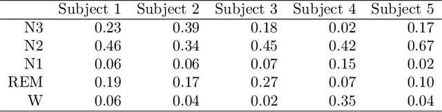 Figure 2 for Airflow recovery from thoracic and abdominal movements using Synchrosqueezing Transform and Locally Stationary Gaussian Process Regression