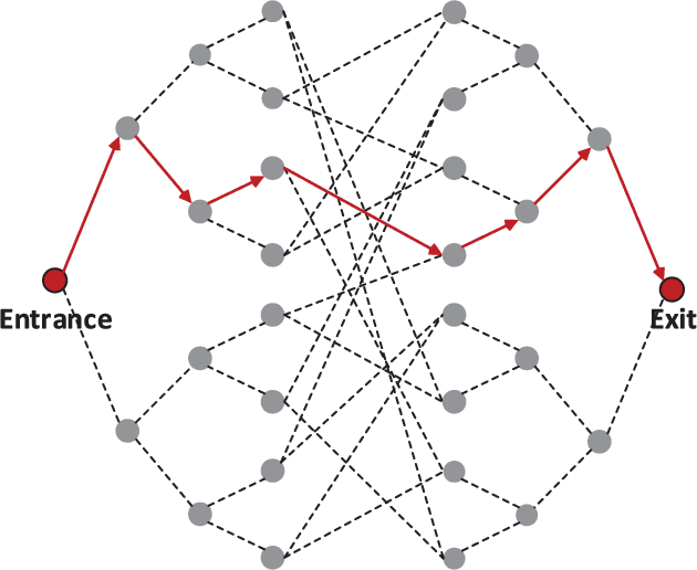 Figure 3 for Random Walks: A Review of Algorithms and Applications