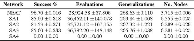 Figure 3 for Combinatorially Generated Piecewise Activation Functions