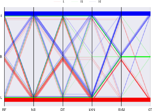 Figure 4 for Controversy Rules - Discovering Regions Where Classifiers (Dis-)Agree Exceptionally