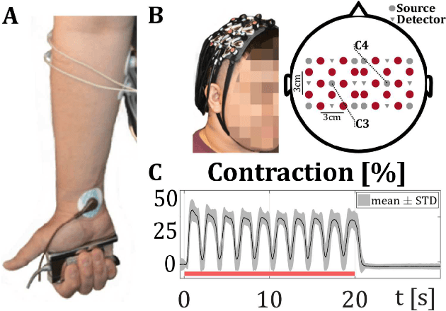 Figure 1 for HemCNN: Deep Learning enables decoding of fNIRS cortical signals in hand grip motor tasks