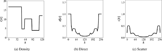 Figure 1 for Comparing One-step and Two-step Scatter Correction and Density Reconstruction in X-ray CT
