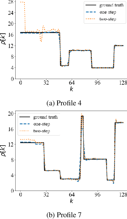 Figure 4 for Comparing One-step and Two-step Scatter Correction and Density Reconstruction in X-ray CT
