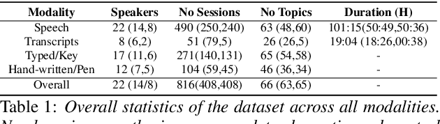 Figure 2 for A Longitudinal Multi-modal Dataset for Dementia Monitoring and Diagnosis