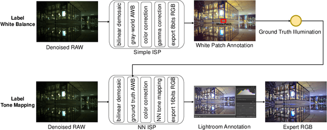 Figure 3 for Rendering Nighttime Image Via Cascaded Color and Brightness Compensation