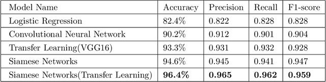 Figure 2 for COVID-19 detection from scarce chest x-ray image data using few-shot deep learning approach