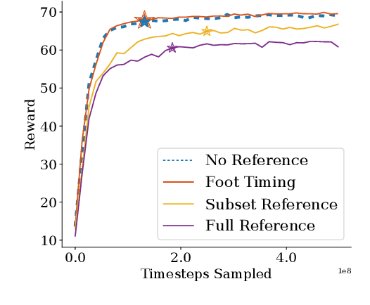 Figure 4 for Dynamic Bipedal Maneuvers through Sim-to-Real Reinforcement Learning