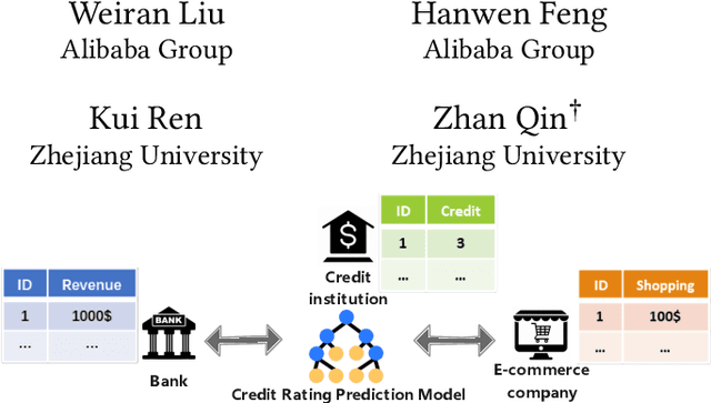 Figure 1 for OpBoost: A Vertical Federated Tree Boosting Framework Based on Order-Preserving Desensitization