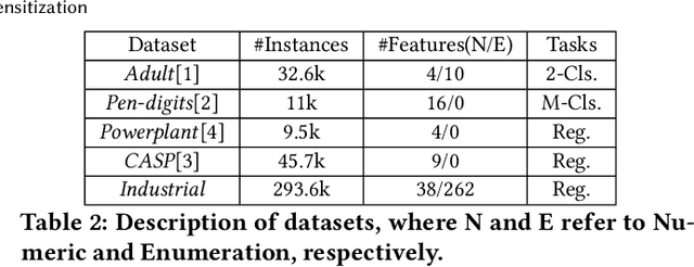 Figure 4 for OpBoost: A Vertical Federated Tree Boosting Framework Based on Order-Preserving Desensitization