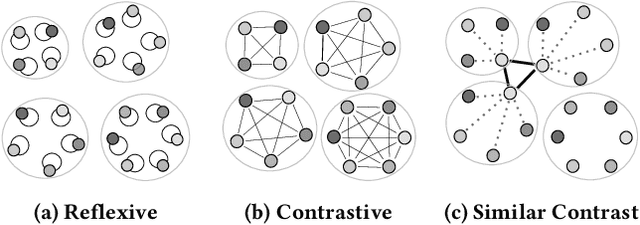 Figure 1 for An Induced Multi-Relational Framework for Answer Selection in Community Question Answer Platforms