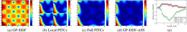 Figure 1 for Gaussian Process Decentralized Data Fusion Meets Transfer Learning in Large-Scale Distributed Cooperative Perception