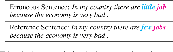 Figure 1 for Type-Driven Multi-Turn Corrections for Grammatical Error Correction