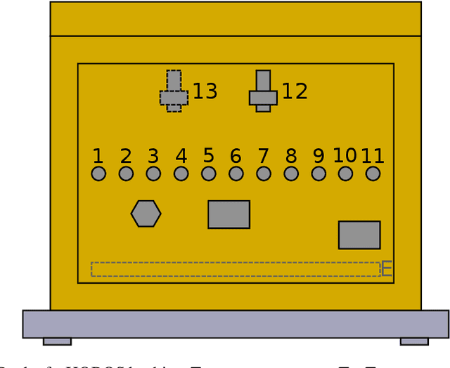 Figure 1 for Anomaly Detection in Beehives: An Algorithm Comparison