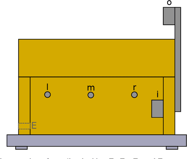 Figure 3 for Anomaly Detection in Beehives: An Algorithm Comparison