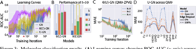 Figure 3 for Graph Networks with Spectral Message Passing