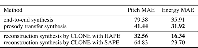Figure 4 for Controllable and Lossless Non-Autoregressive End-to-End Text-to-Speech