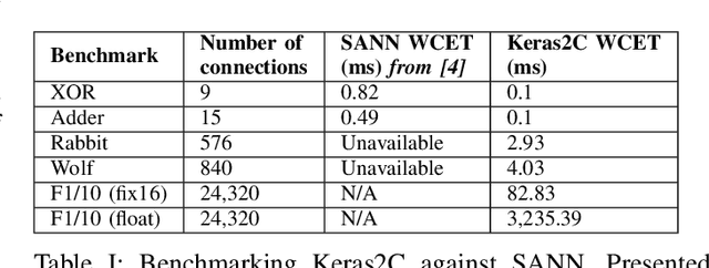 Figure 3 for Designing Neural Networks for Real-Time Systems