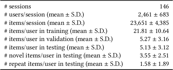 Figure 3 for Characterizing and Predicting Repeat Food Consumption Behavior for Just-in-Time Interventions