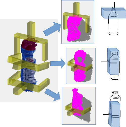 Figure 2 for Pick and Place Without Geometric Object Models