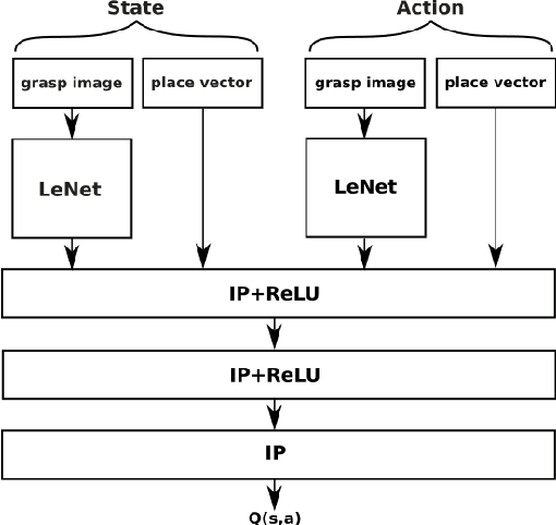 Figure 4 for Pick and Place Without Geometric Object Models