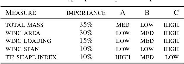 Figure 4 for Deep Archetypal Analysis
