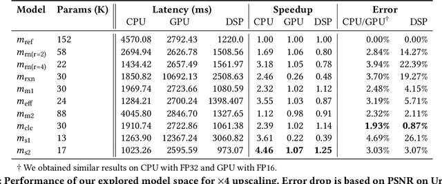 Figure 4 for MobiSR: Efficient On-Device Super-Resolution through Heterogeneous Mobile Processors