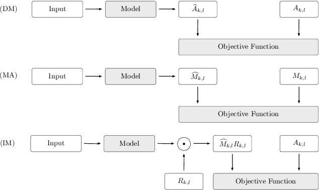 Figure 3 for An Overview of Deep-Learning-Based Audio-Visual Speech Enhancement and Separation