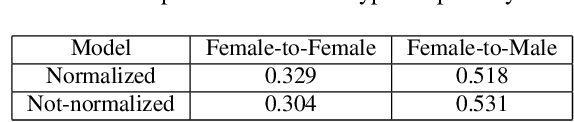 Figure 4 for Robust and fine-grained prosody control of end-to-end speech synthesis