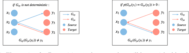 Figure 3 for Large-Scale Optimal Transport via Adversarial Training with Cycle-Consistency