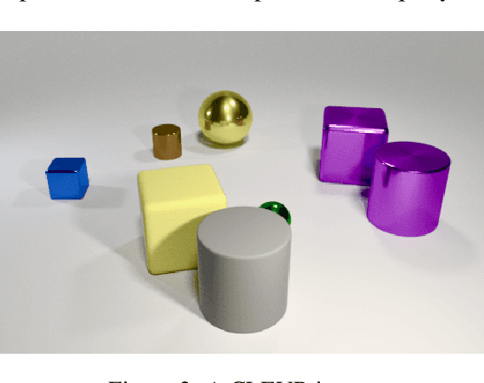 Figure 2 for CLEVR Parser: A Graph Parser Library for Geometric Learning on Language Grounded Image Scenes