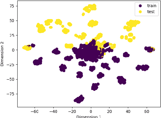 Figure 4 for CLEVR Parser: A Graph Parser Library for Geometric Learning on Language Grounded Image Scenes