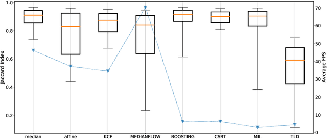 Figure 2 for A Real-Time Region Tracking Algorithm Tailored to Endoscopic Video with Open-Source Implementation