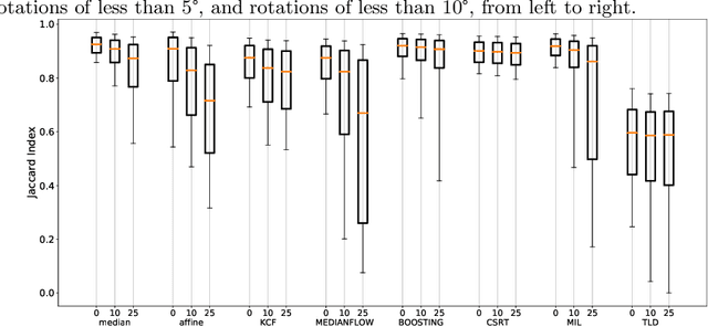Figure 4 for A Real-Time Region Tracking Algorithm Tailored to Endoscopic Video with Open-Source Implementation