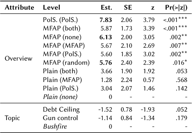 Figure 2 for How to Effectively Identify and Communicate Person-Targeting Media Bias in Daily News Consumption?
