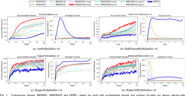Figure 1 for The Effect of Multi-step Methods on Overestimation in Deep Reinforcement Learning