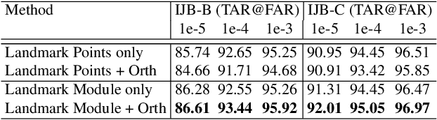 Figure 4 for PoseFace: Pose-Invariant Features and Pose-Adaptive Loss for Face Recognition
