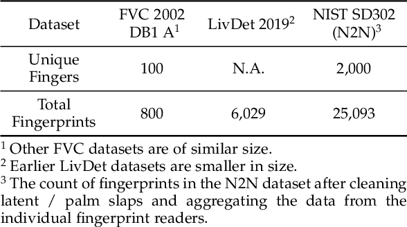 Figure 2 for PrintsGAN: Synthetic Fingerprint Generator
