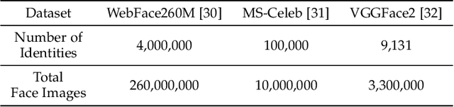 Figure 3 for PrintsGAN: Synthetic Fingerprint Generator