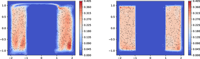 Figure 1 for Localised Generative Flows